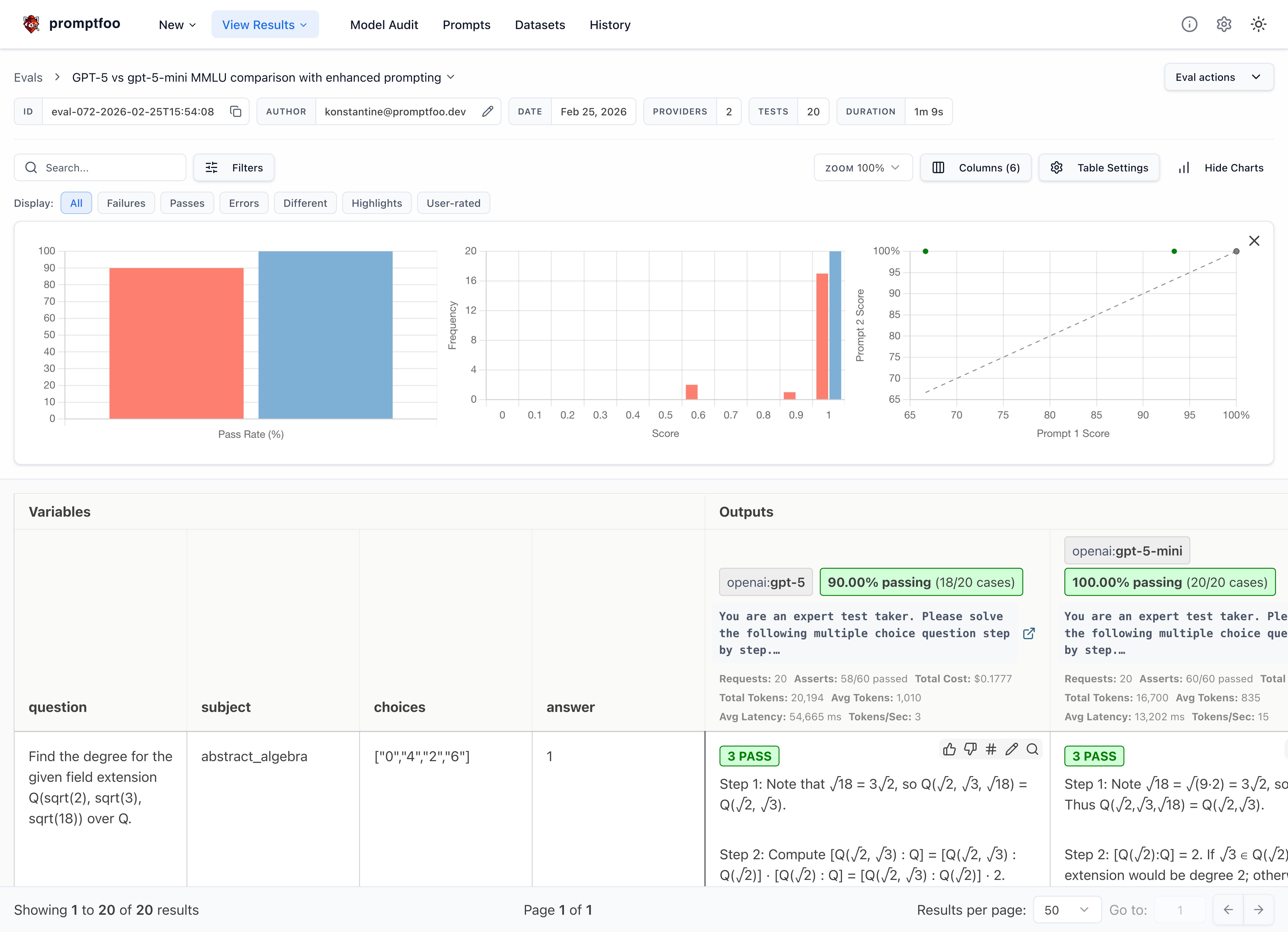 GPT-5 vs GPT-5-mini MMLU Results