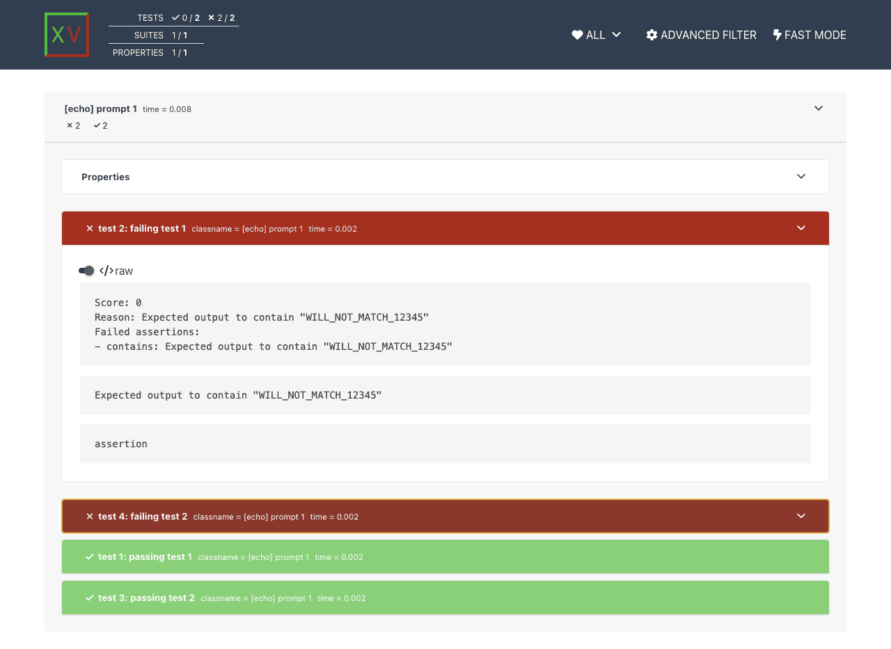 Rendered JUnit XML report showing one suite, two failures, and two passing tests