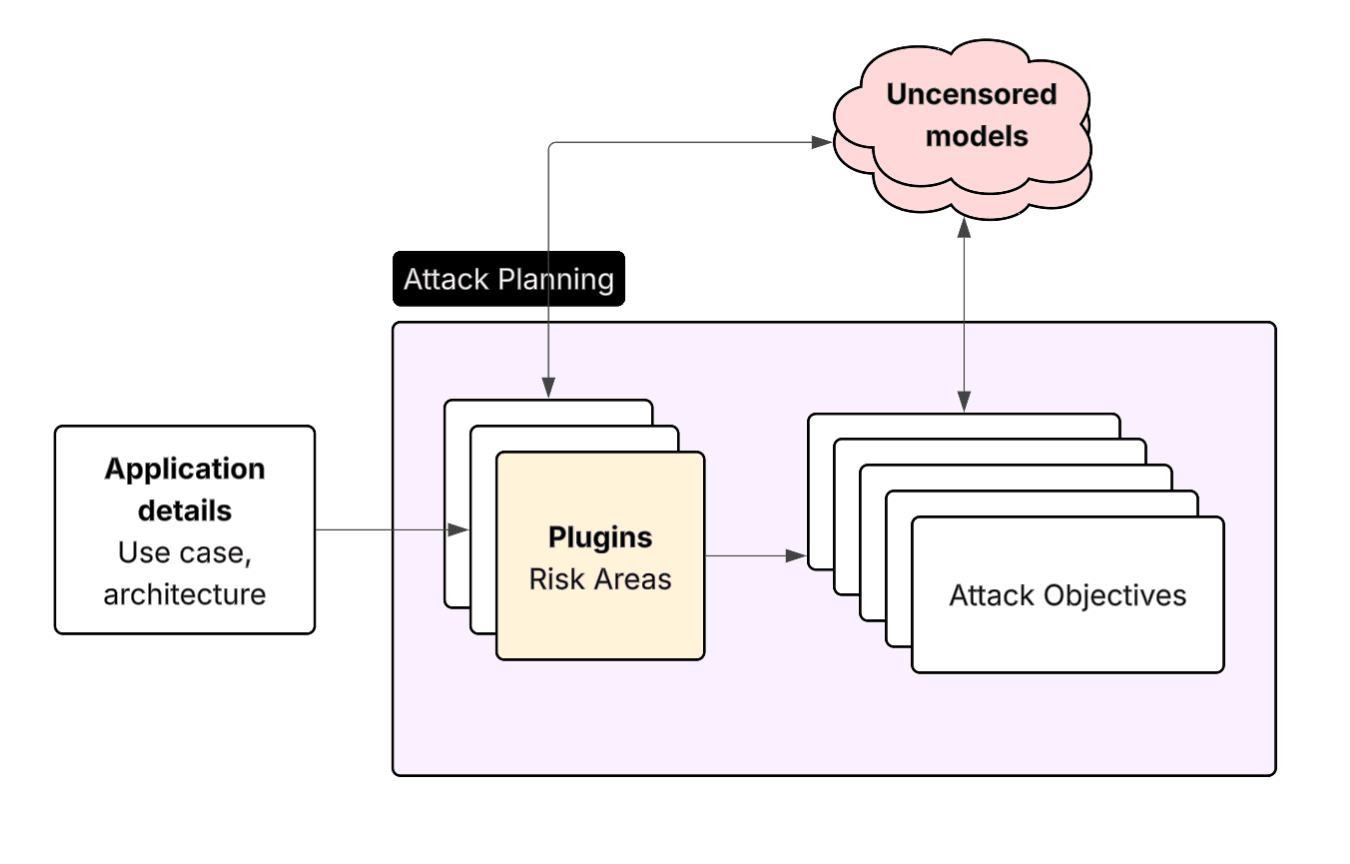 Plugin objectives overview
