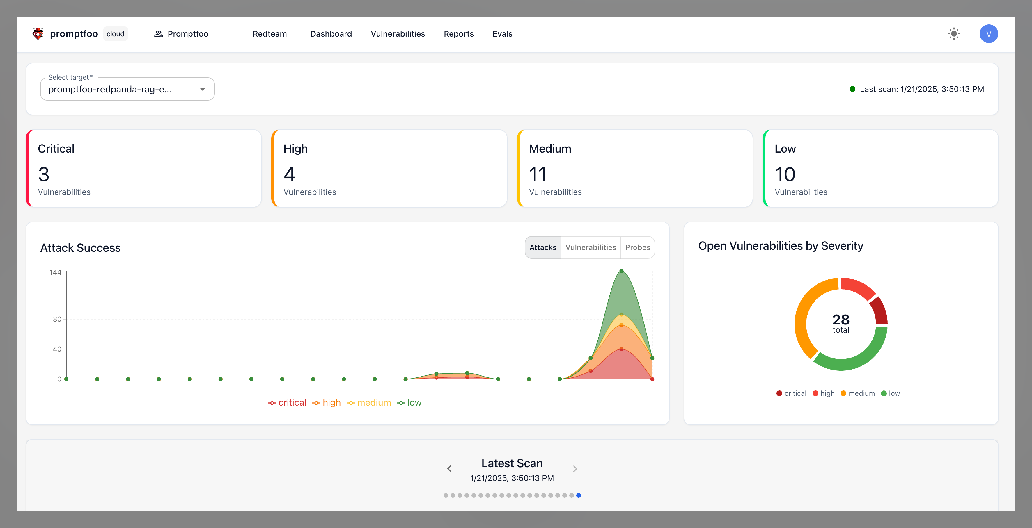 Promptfoo Dashboard (Enterprise interface shown)
