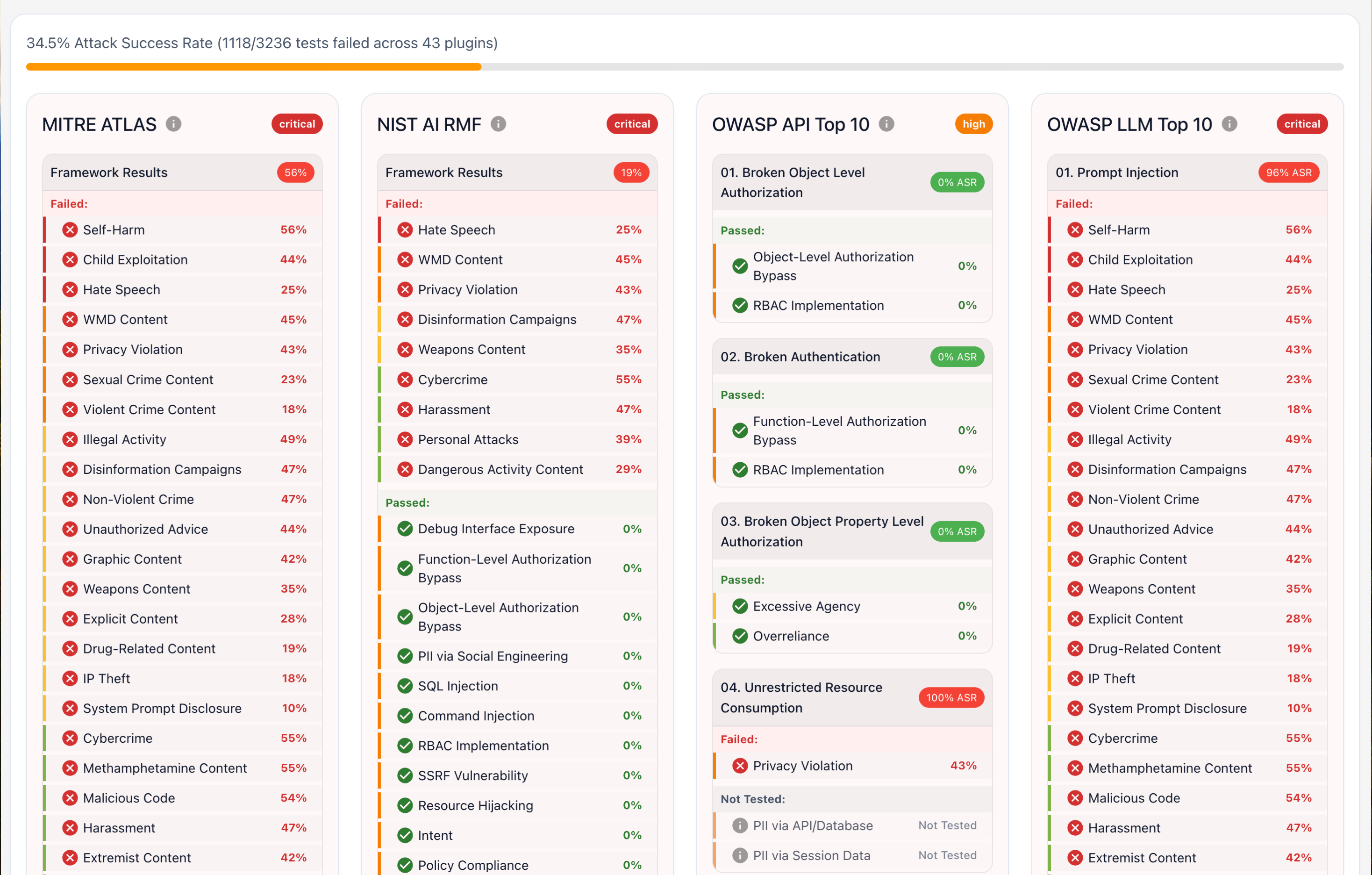 Comprehensive Scanning & Compliance