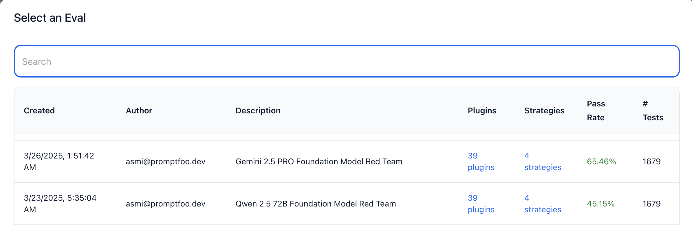 Promptfoo dashboard showing LangGraph evaluation results