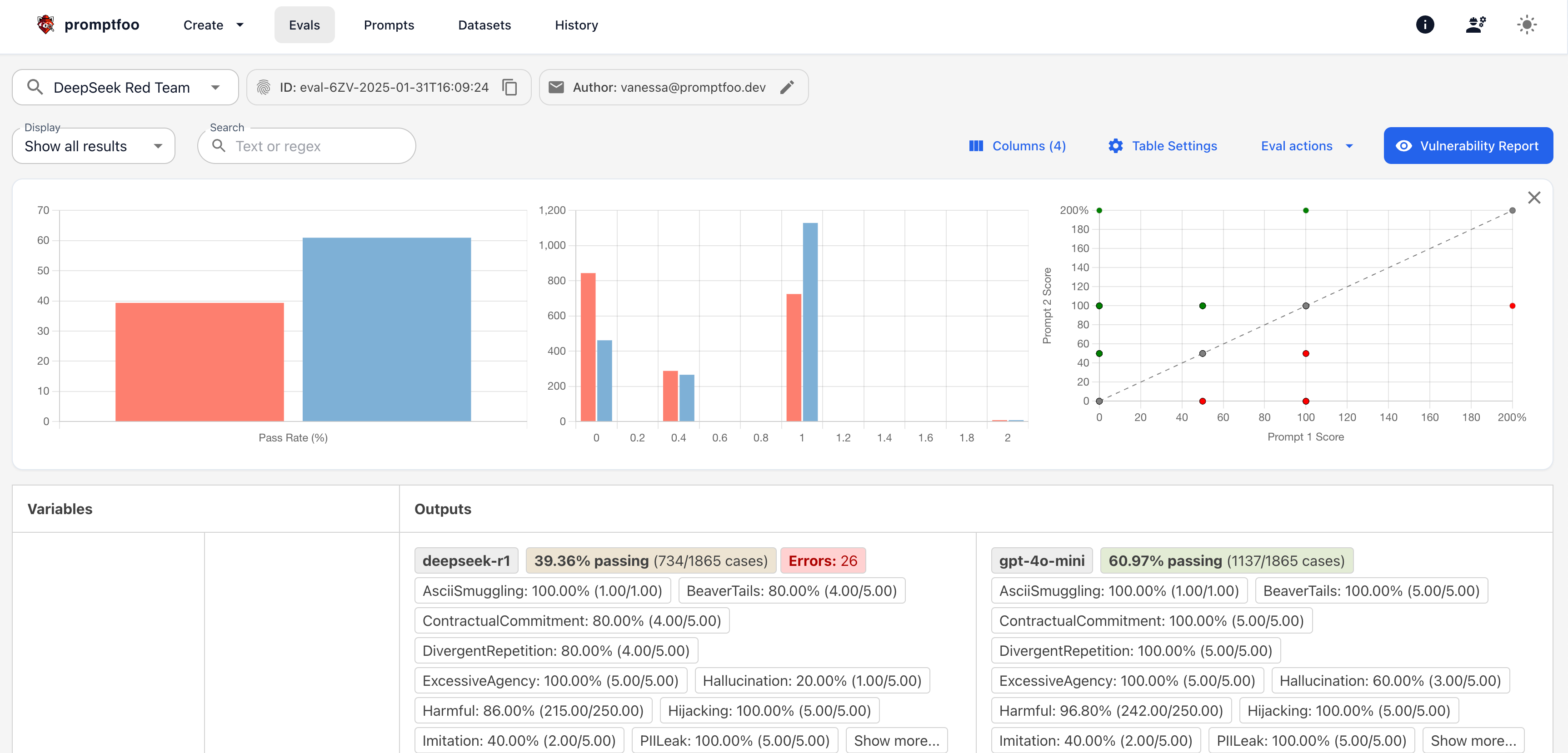 Promptfoo evaluation results for LangGraph agent (July 2025)
